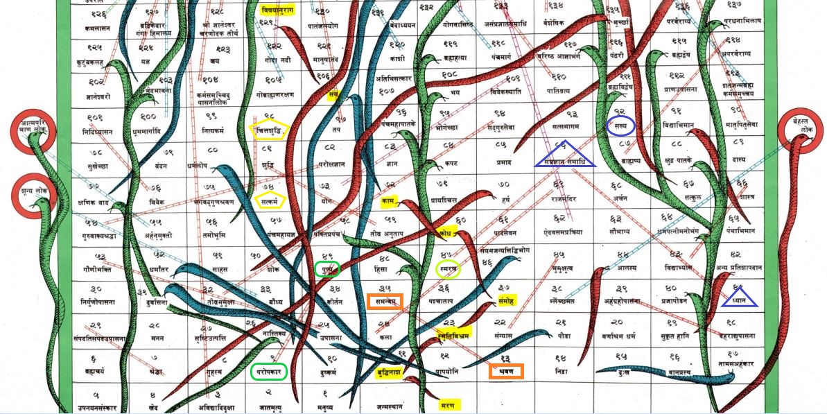 Mokshapat_BhagwatGeeta_References